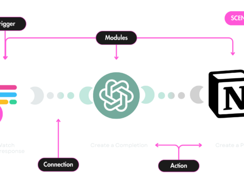 Automatisation des processus